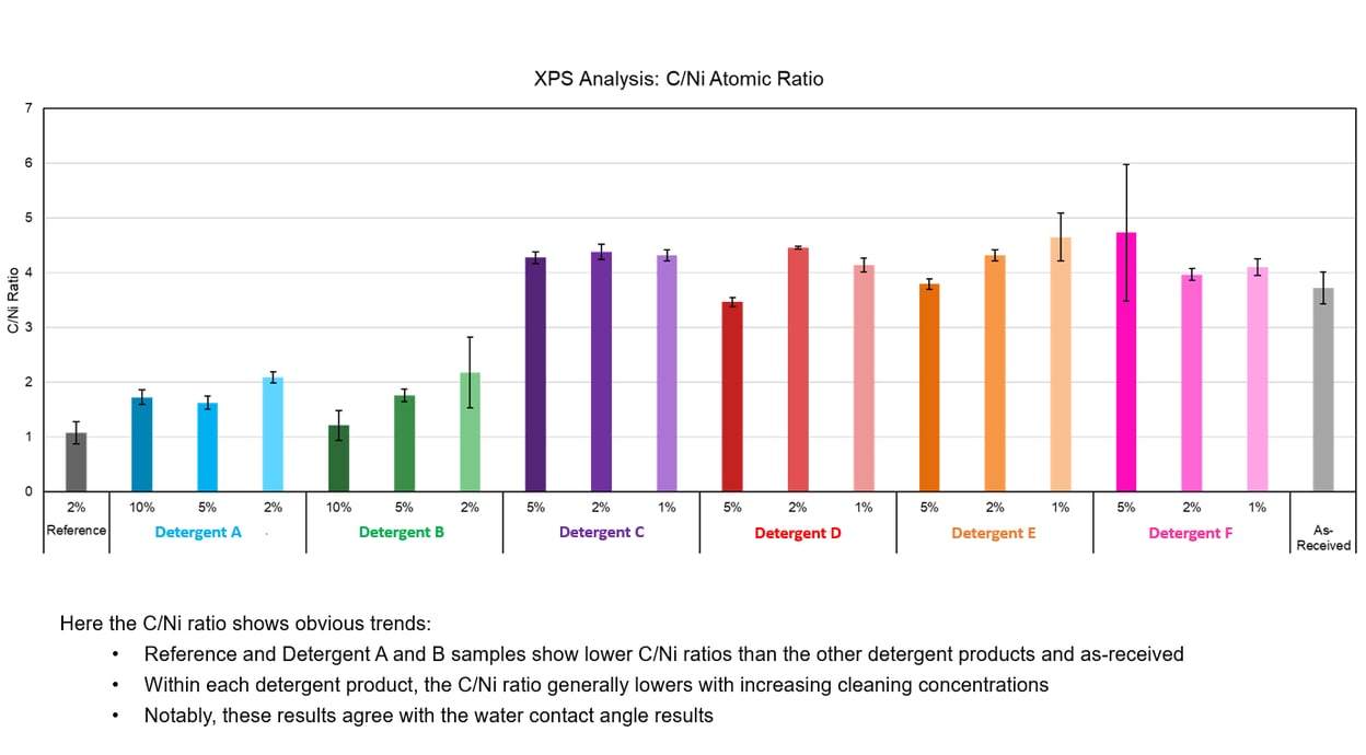 Why You Should Rethink Your Manufacturing Cleaning Process