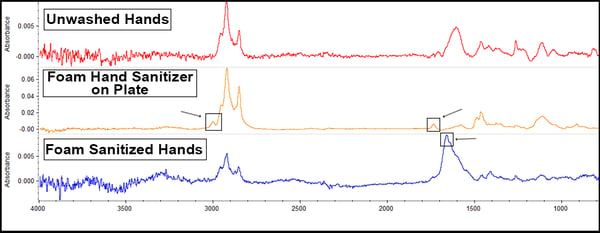 graph-foam-hand-sanitizer-blog