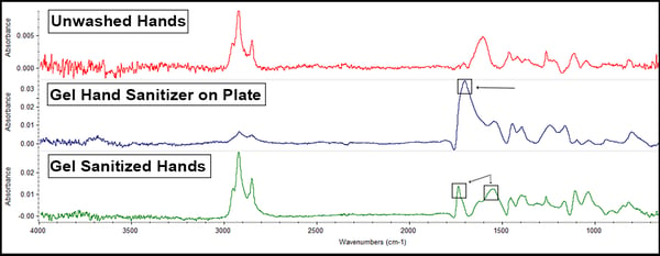 graph-gel-sanitizer-blog UPDATED