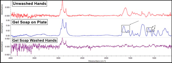 graph-gel-soap-blog