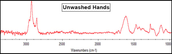 graph-unwashed-hands-blog-1