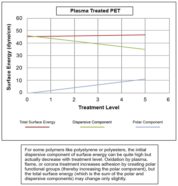 plasma-treated-pet-graph