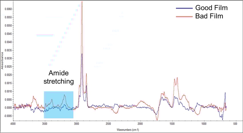 The Dangers of Missing Vital Surface Quality Information in Production
