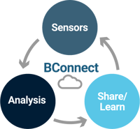 BConnectCycle_v3