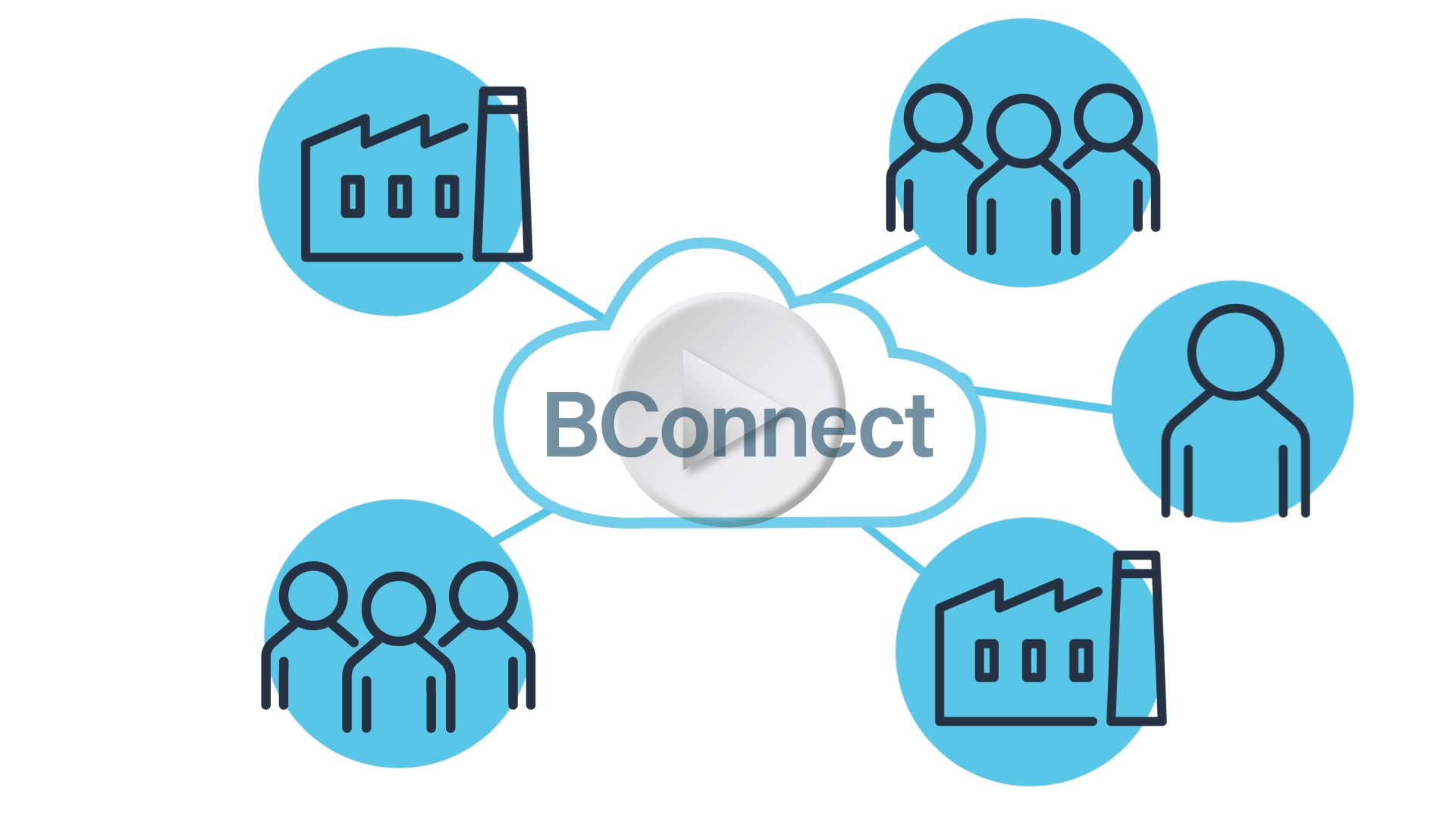 bconnect-thumbnail