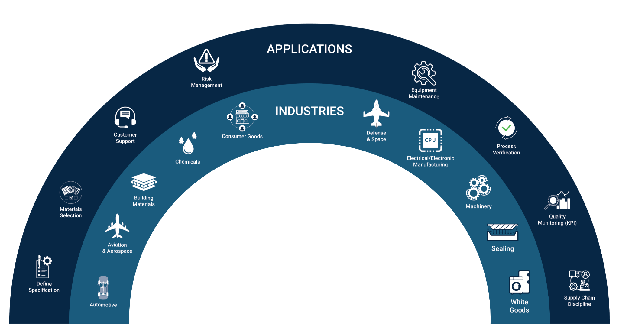 02_rainbow-chart-industries