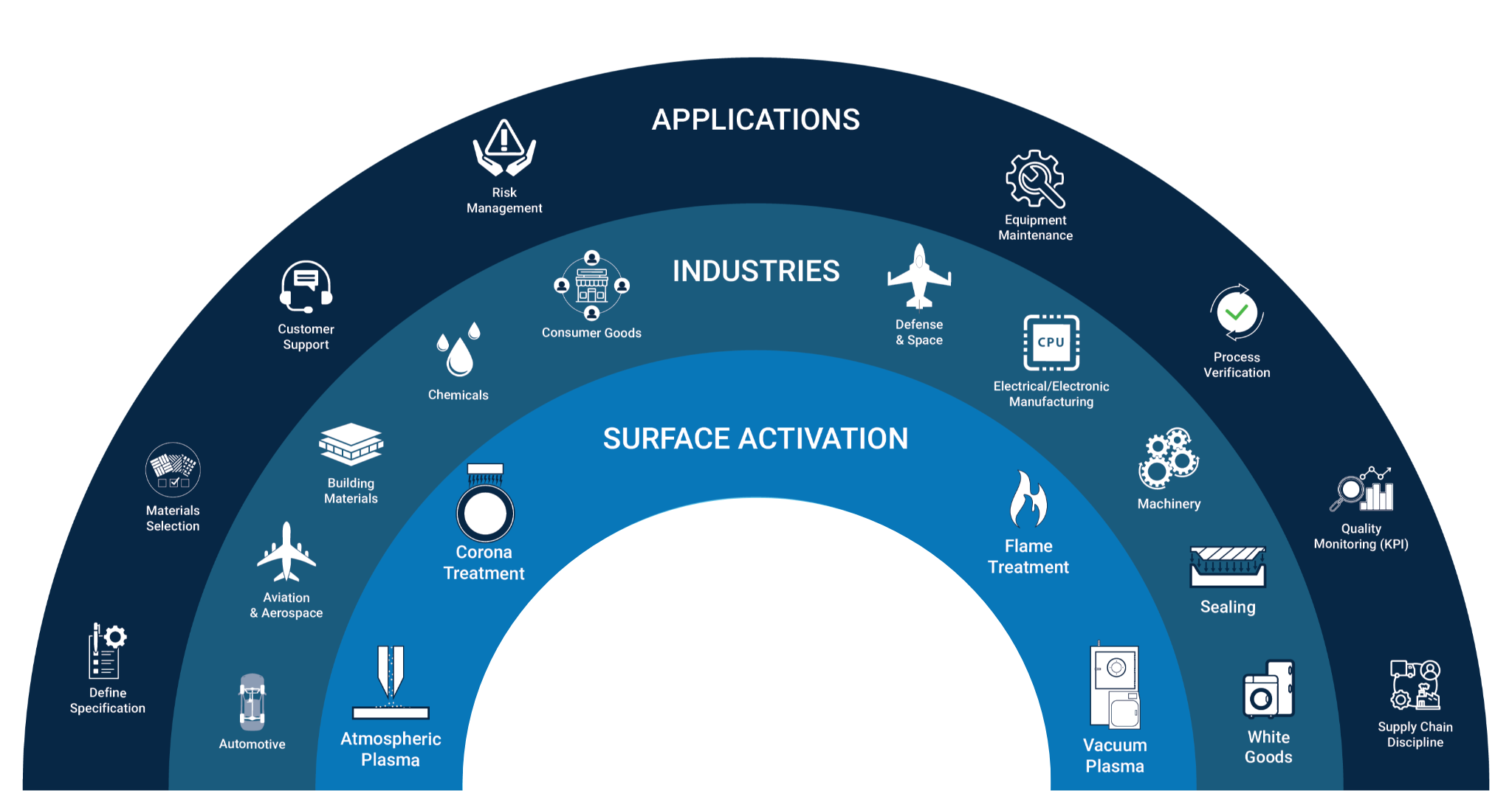 Gaining a Competitive Edge: The Power of Surface Analysis with Brighton ...