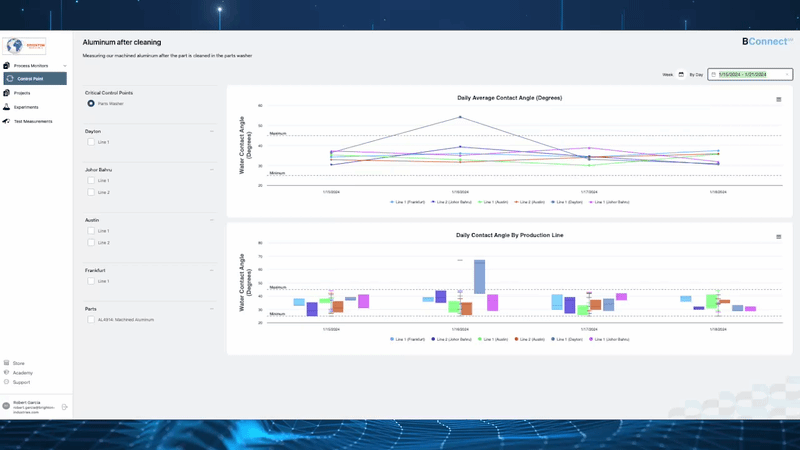 Animated demo of the Brighton Process Monitor results screen, cycling through filters for each location and production line