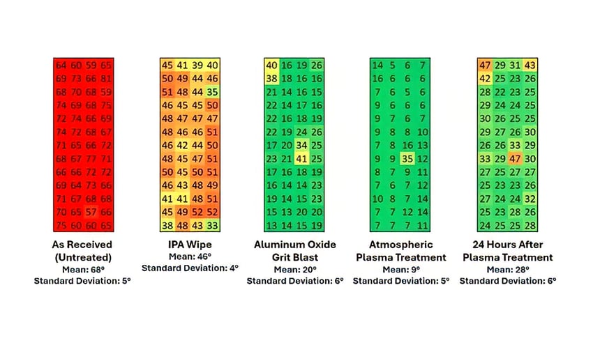 Case Study: Mapping Surface Prep Consistency on Composite and Aluminum Surfaces