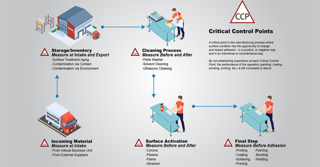 critical-control-points-2023-2