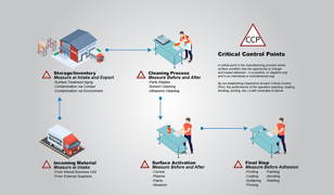 how-to-control-your-adhesive-process-find-the-critical-control-points