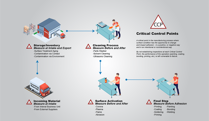 Mastering Manufacturing Process Control: Identifying Critical Control Points