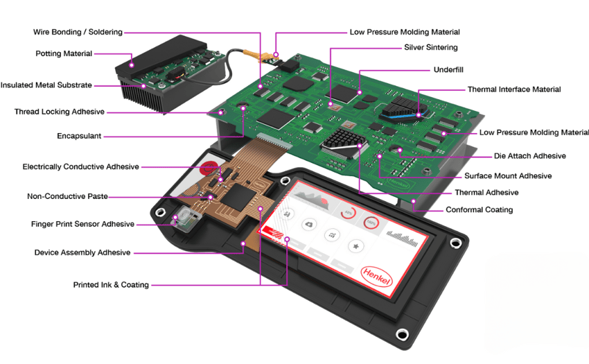 electronics-printed-circuit-board-pcb-components-infographic-blog-v2-1