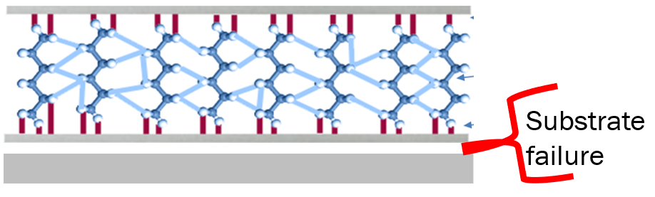 substrate-failure-diagram-blog