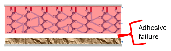 adhesive-failure