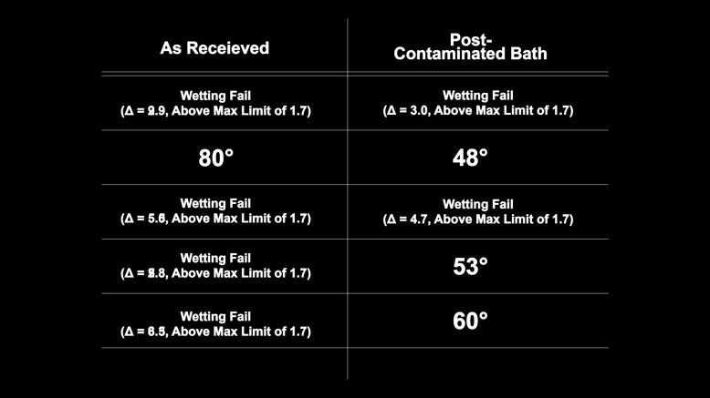 aged-bath-chart