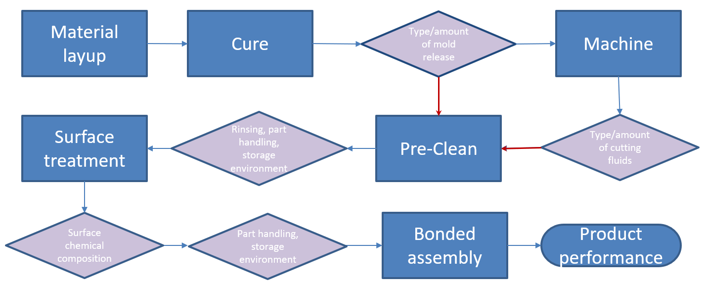 new-variables