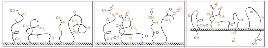 polymer-surfaces-before-after-few-hours-diagram