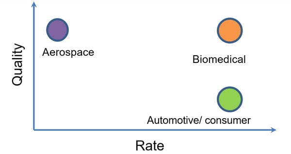 quality-vs-rate