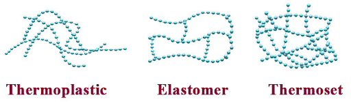 thermoplastic-elastomer-thermoset