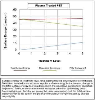plasma-treated-pet-graph-landing-page