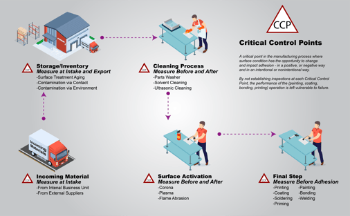 critical-control-points-in-manufacturing