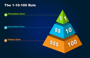 1-10-100-rule-pyramid-diagram-electronics-ebook