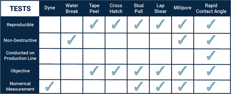 rapid-contact-angle-various-tests-checklist