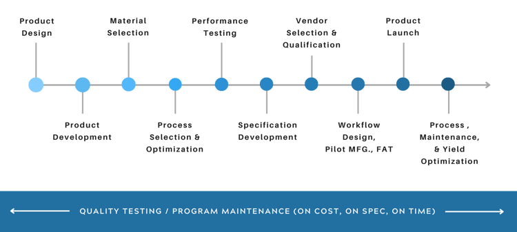 brighton-science-manage-surfaces-product-development