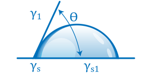 btg-labs-youngs-equation-contact-angle-graphic