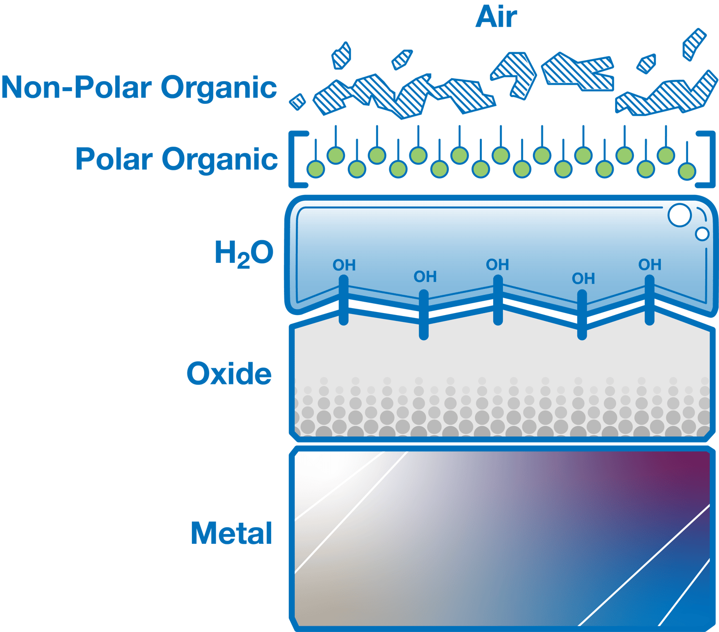 Fundamentals of Adhesion Science & Why 3 Molecular Layers Matter