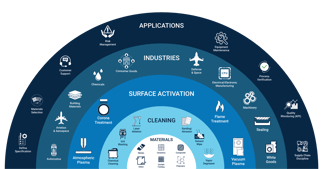 gaining-a-competitive-edge-the-power-of-surface-analysis-with-brighton-science