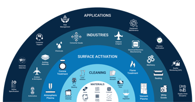 gaining-a-competitive-edge-the-power-of-surface-analysis-with-brighton-science