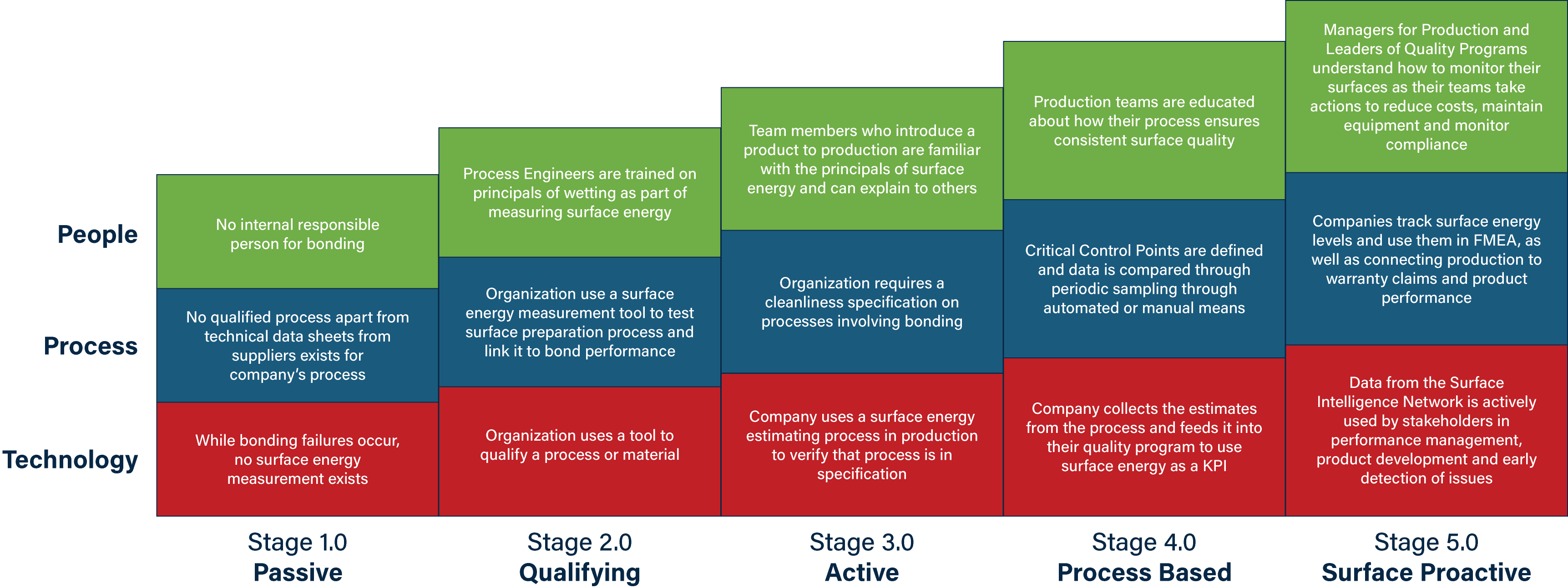 maturity-model-all-stages