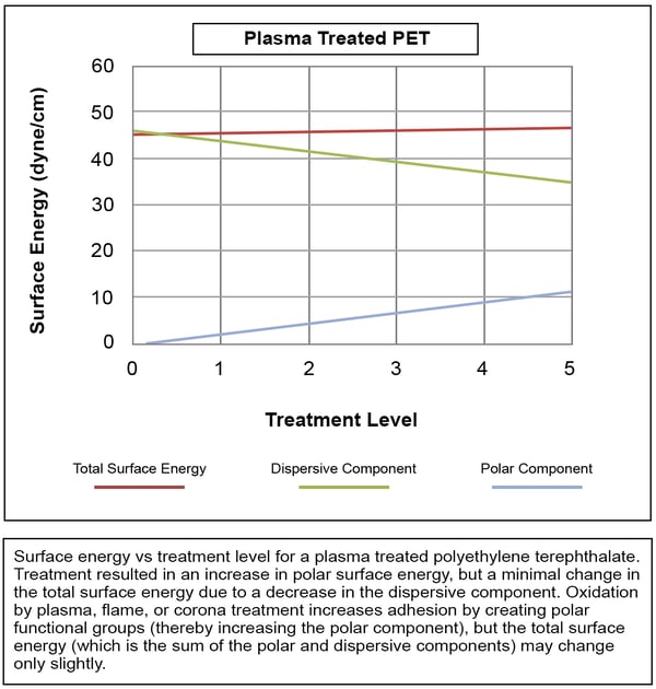 plasma-treated-pet-graph-landing-page