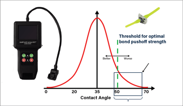sa3001-bond-pushoff-strength