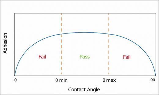 Contact-Angle-Range-600w