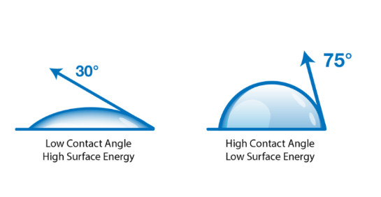Contact Angle Out of Spec_article draft_060821