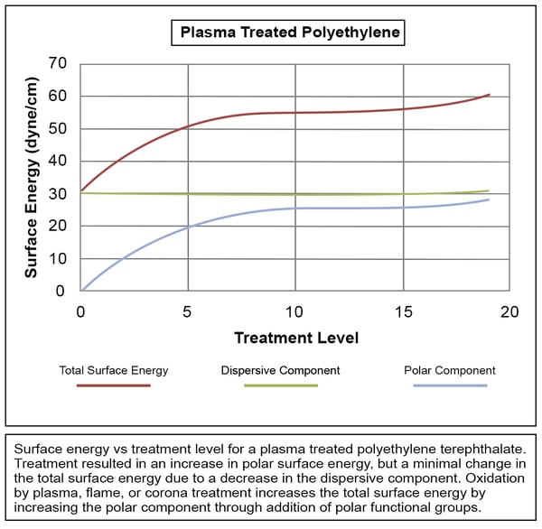 plasma-treated-polyethylene-graph (6.8.20)