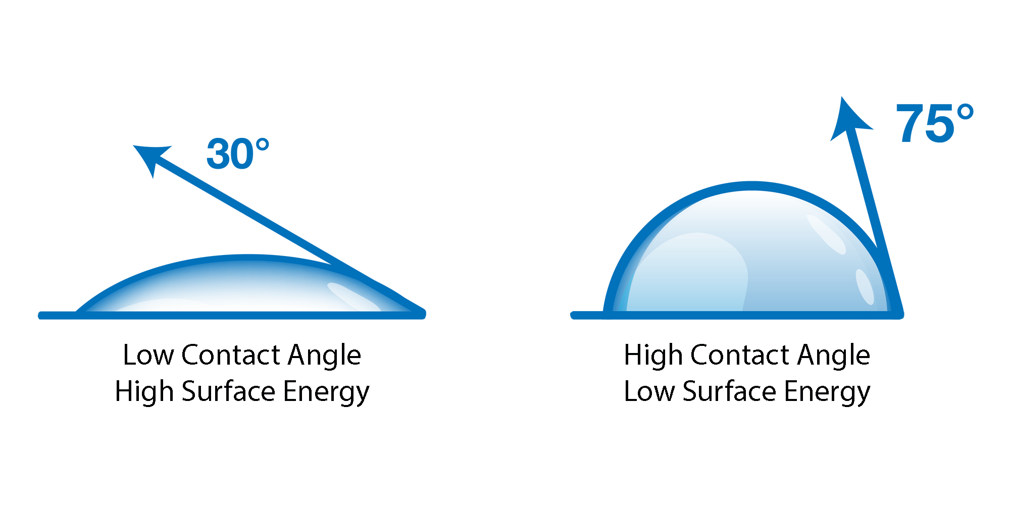 What Is A Contact Angle what-is-a-contact-angle
