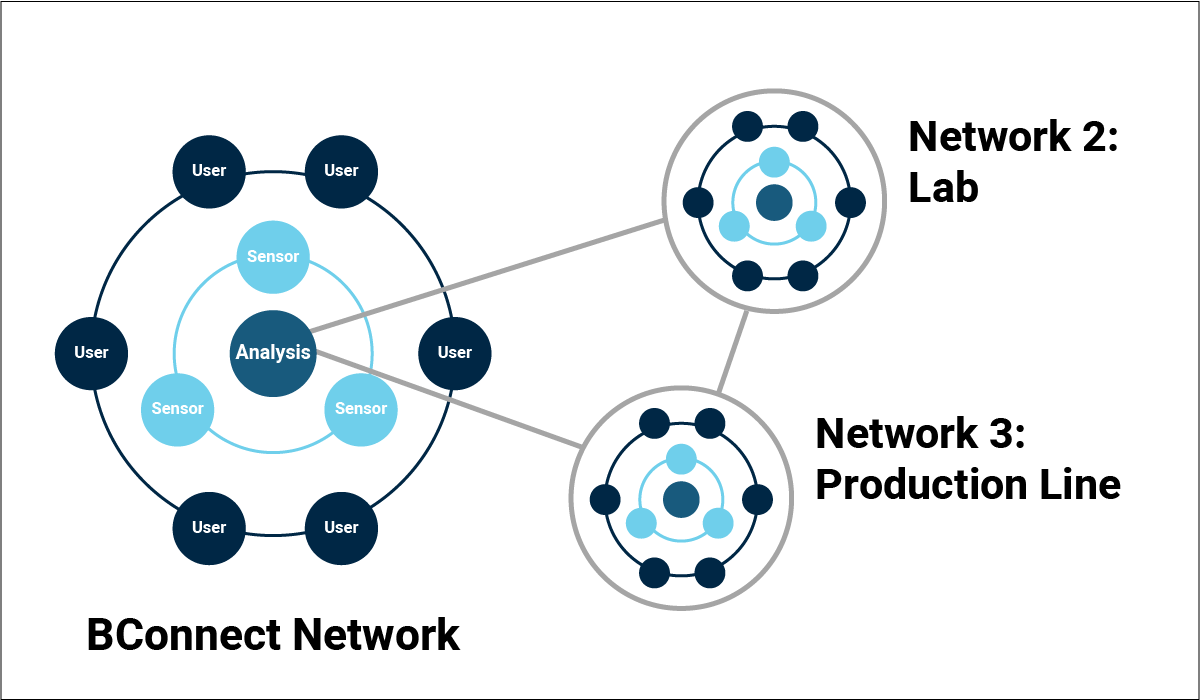 Brighton Science Announces the Completion of the First Lab Network Solution in BConnect for Surface Intelligence