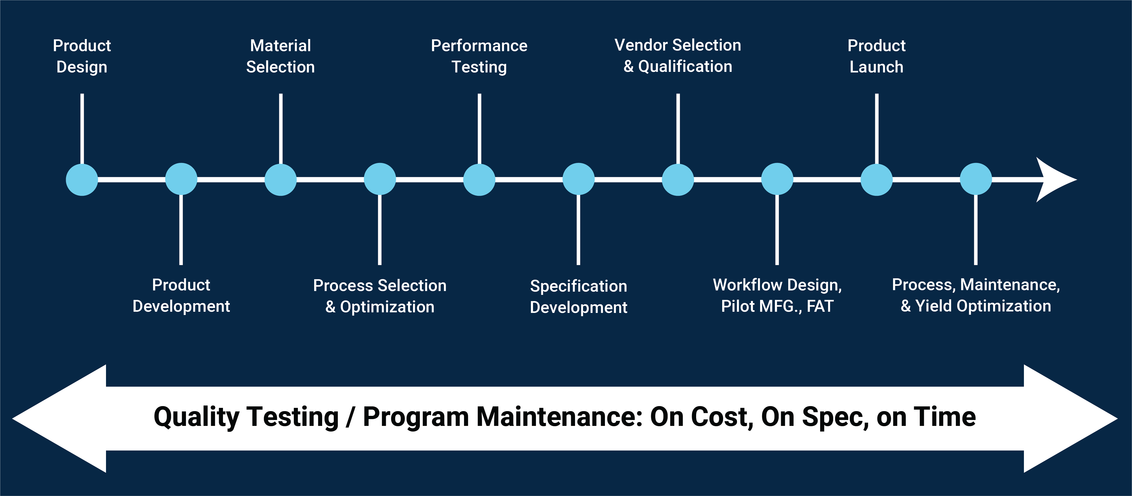 quality-testing-program-maintenance-chart@2x quality-testing-program-maintenance-chart@2x