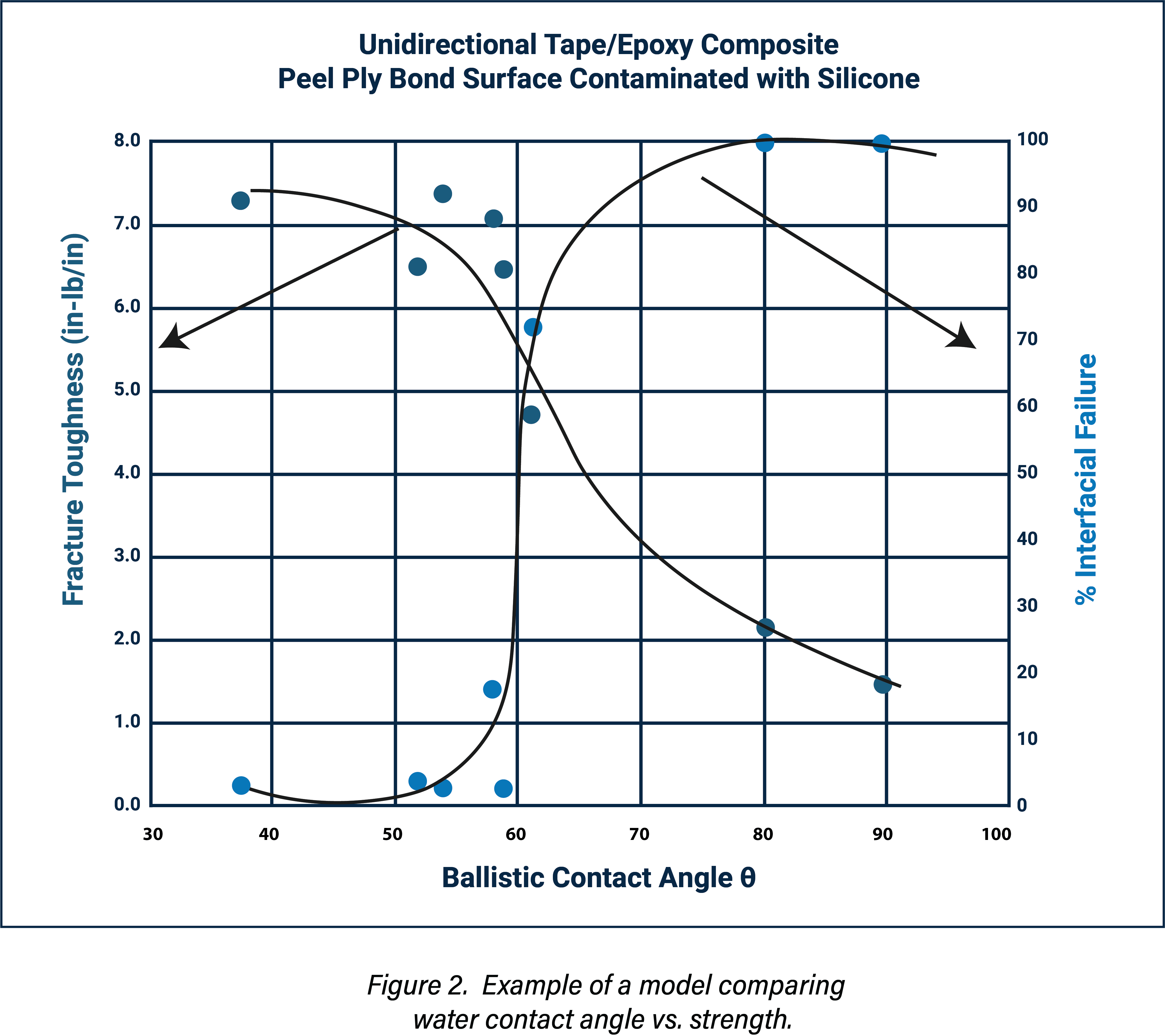 unidirectional-tape-expoxy-composite-peel-ply-bond-surface-contaminated-with-silicone_2@4x