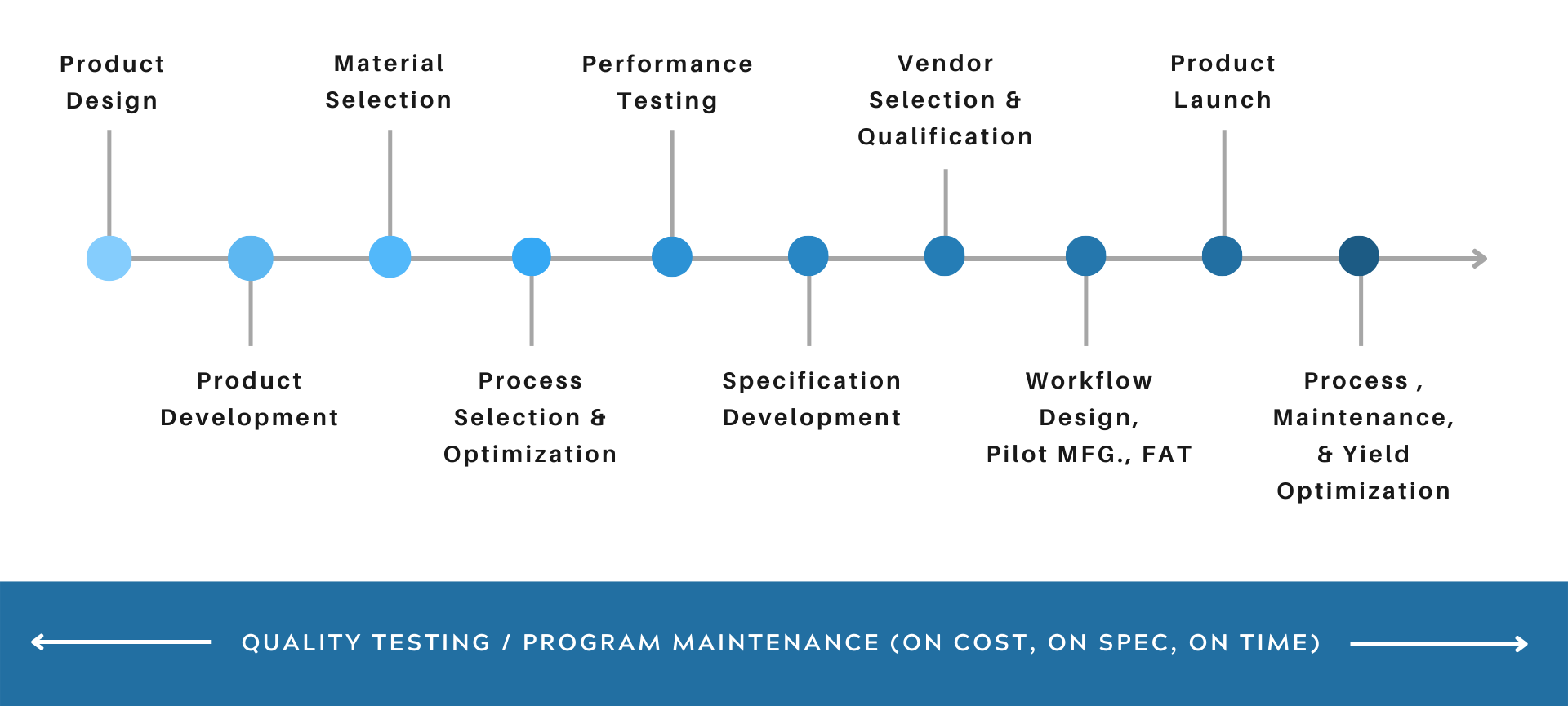 brighton-science-manage-surfaces-product-development