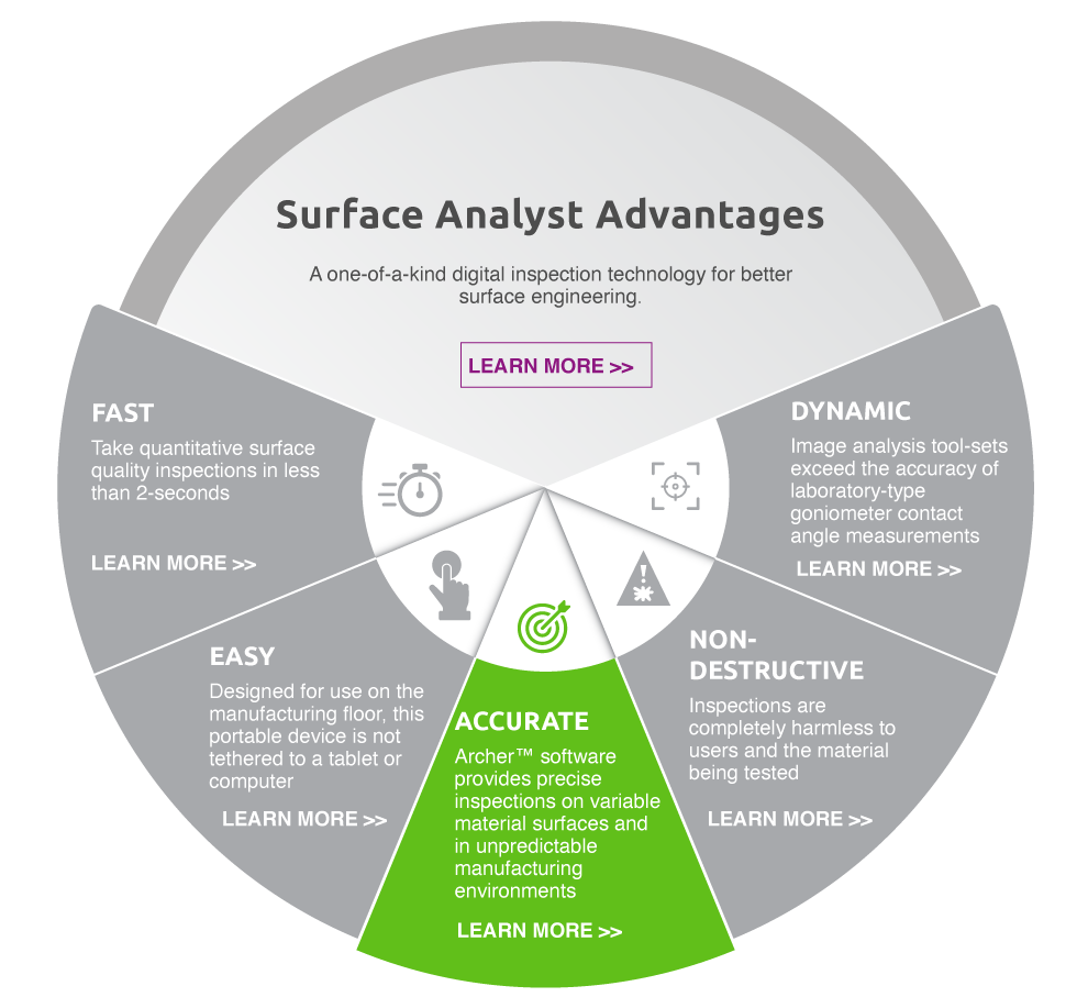 btg-advantages-accurate